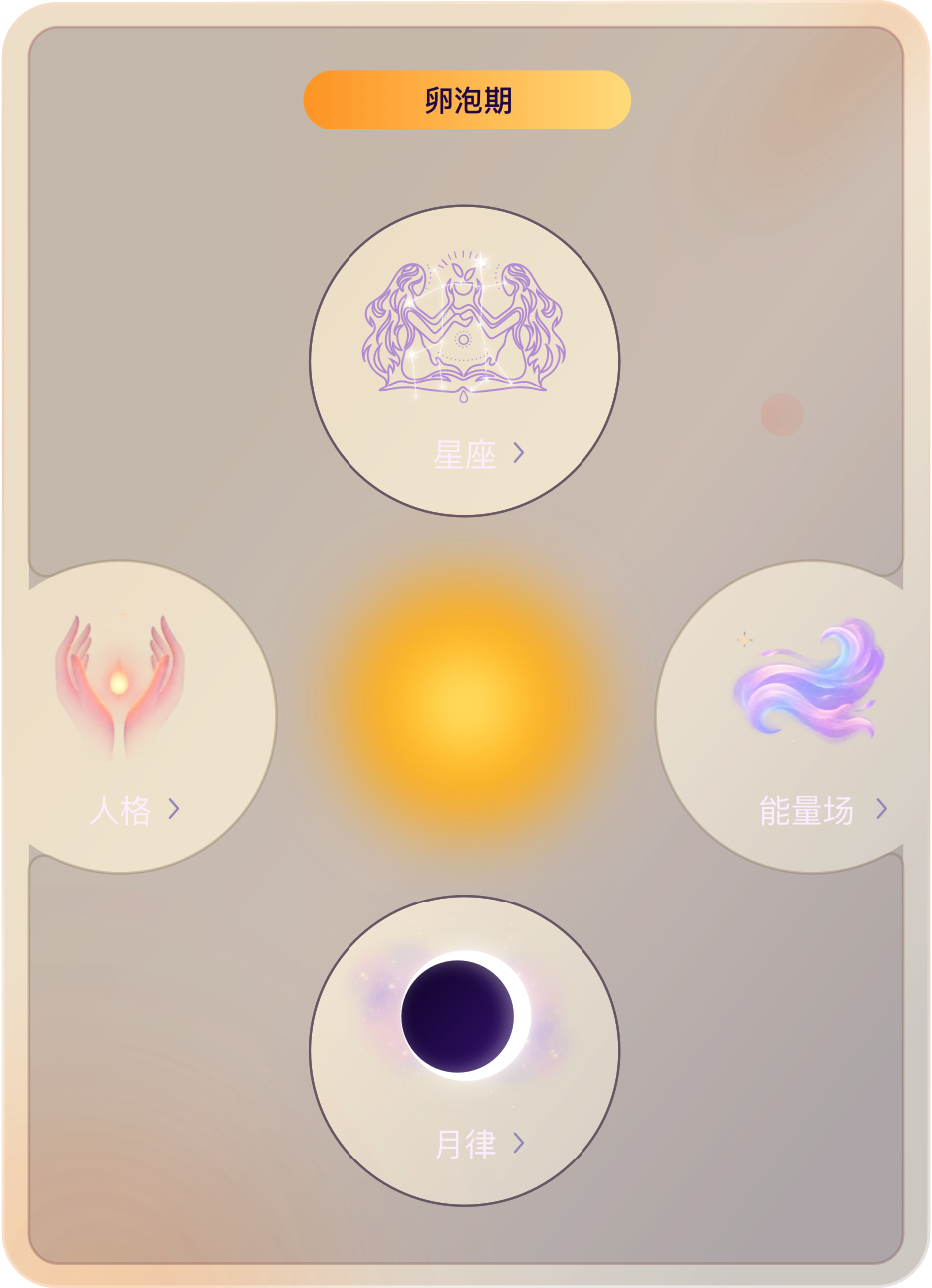 卵泡期身份卡
