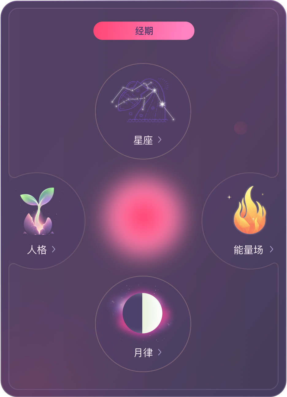经期身份卡